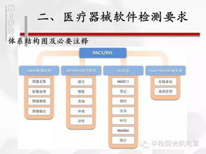 醫(yī)療器械軟件標(biāo)準(zhǔn)與檢測下的軟件設(shè)計(jì)與開發(fā)關(guān)鍵點(diǎn)