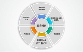 電商App開發(fā)全攻略 從軟件設(shè)計(jì)到開發(fā)的完整流程