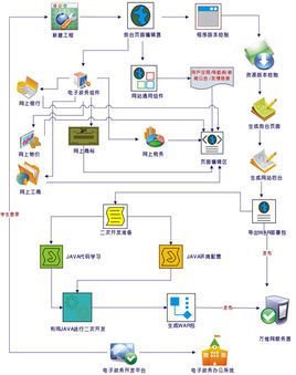 電子政務系統軟件開發技術與實踐 從設計到部署的全鏈路解析