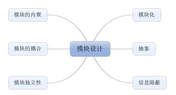 軟件工程中的總體設計與軟件設計與開發