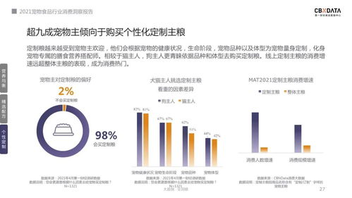 2021寵物食品消費(fèi)三大新趨勢(shì) 科技賦能下的選糧進(jìn)階之路